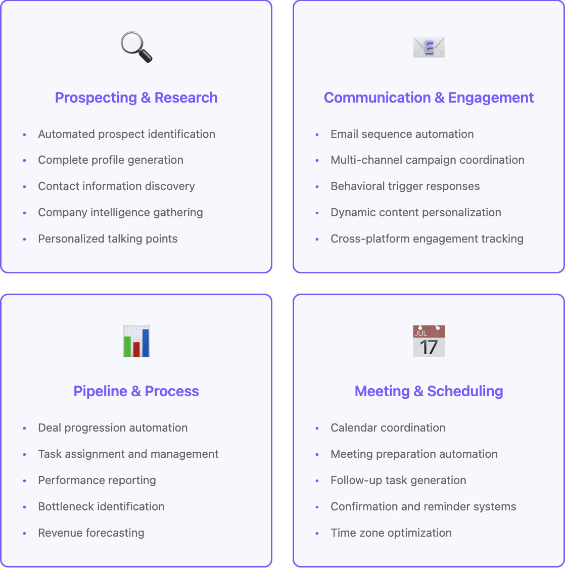 Sales automation tools types 