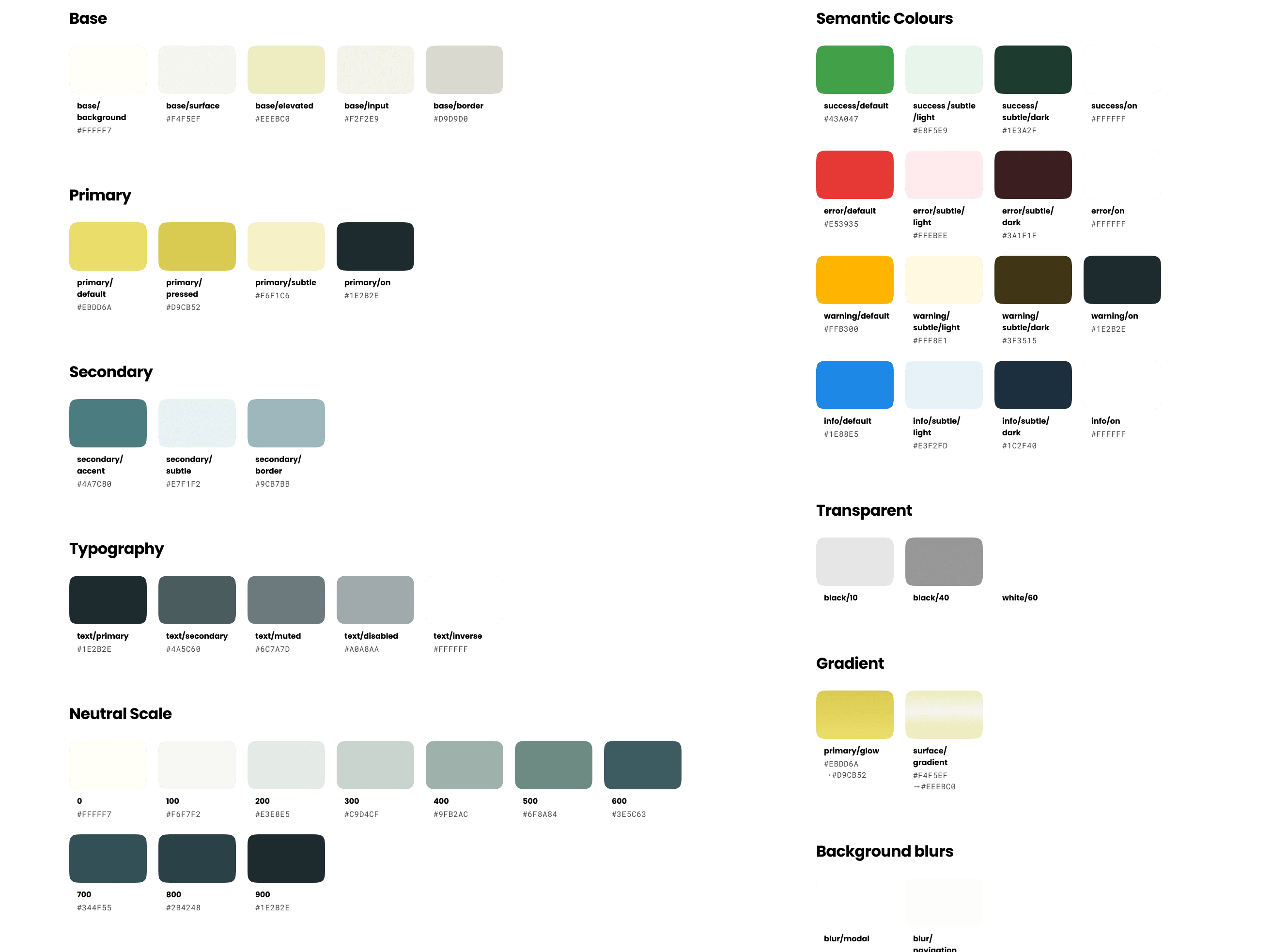 Colour Tokens