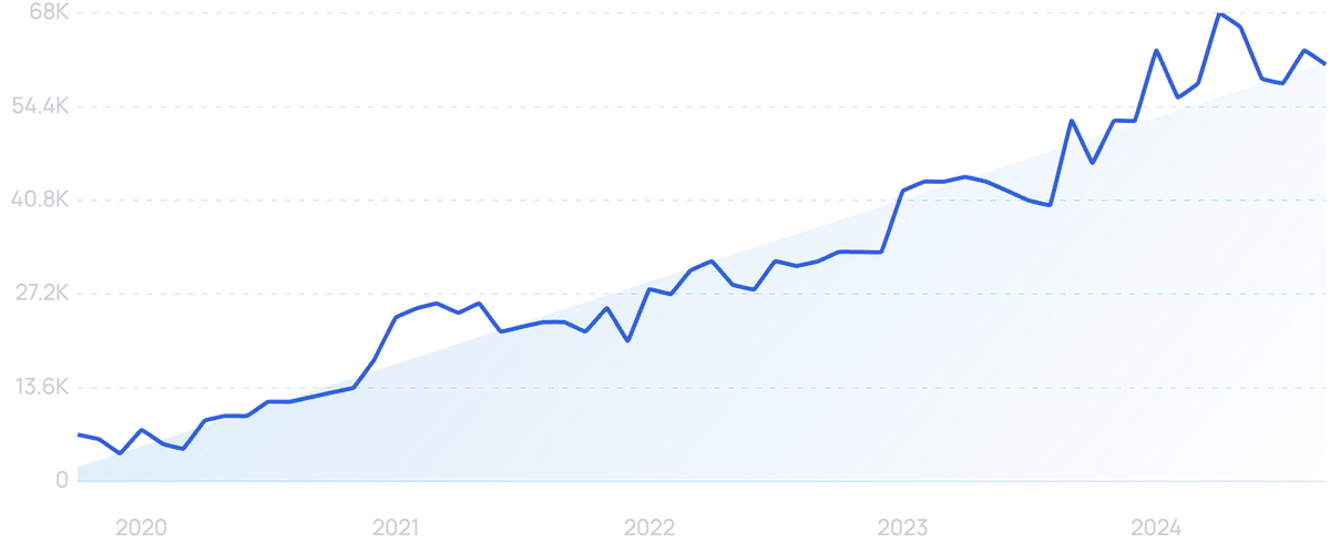 winning product trend