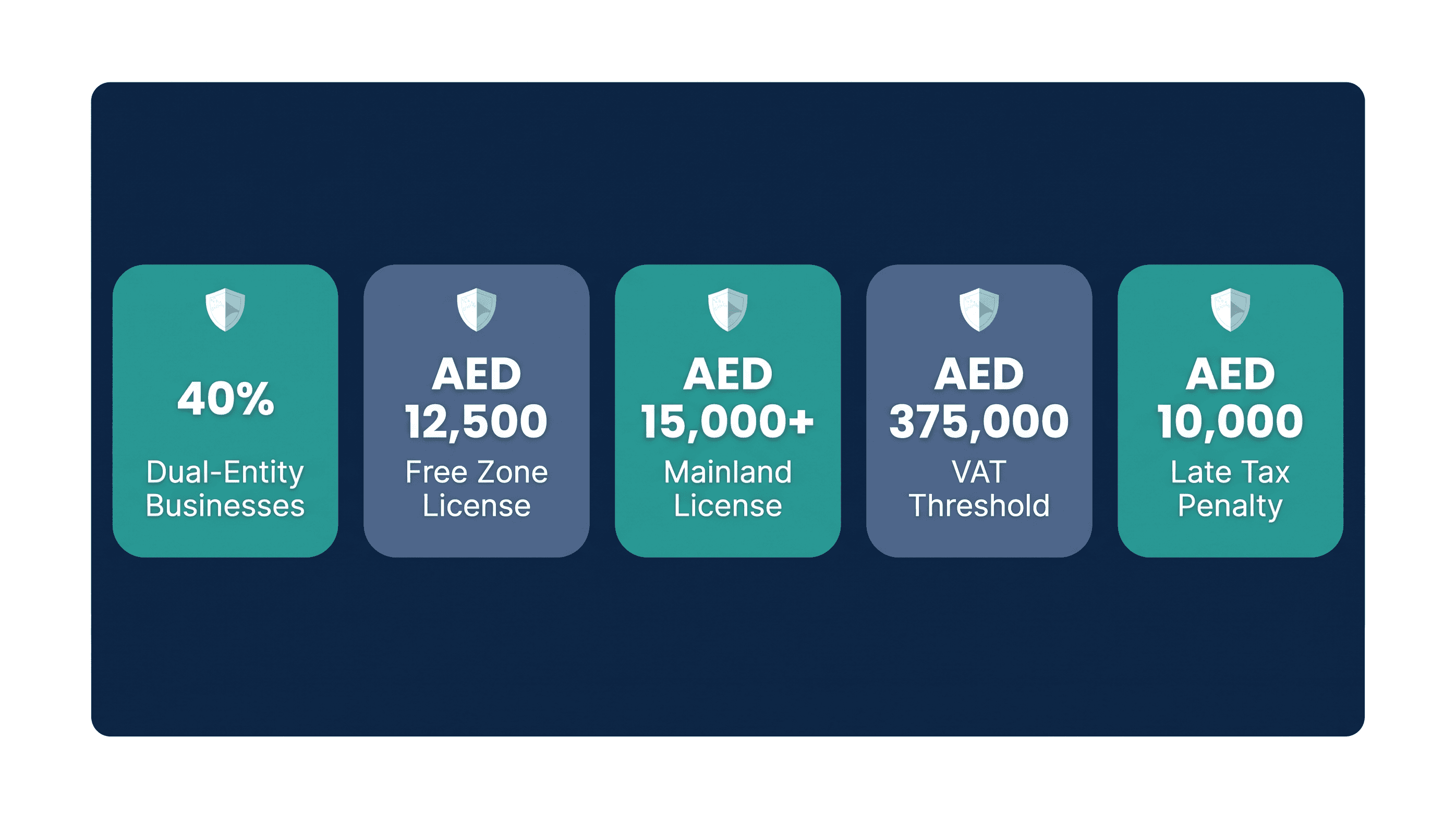 Infographic: Setting Up a Dubai Free Zone Company Alongside a Mainland Entity