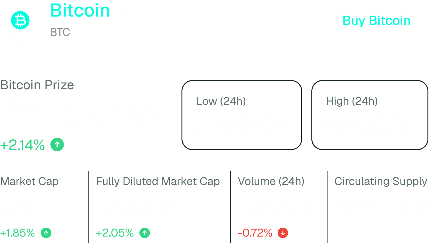Volatility & Price Range Monitor