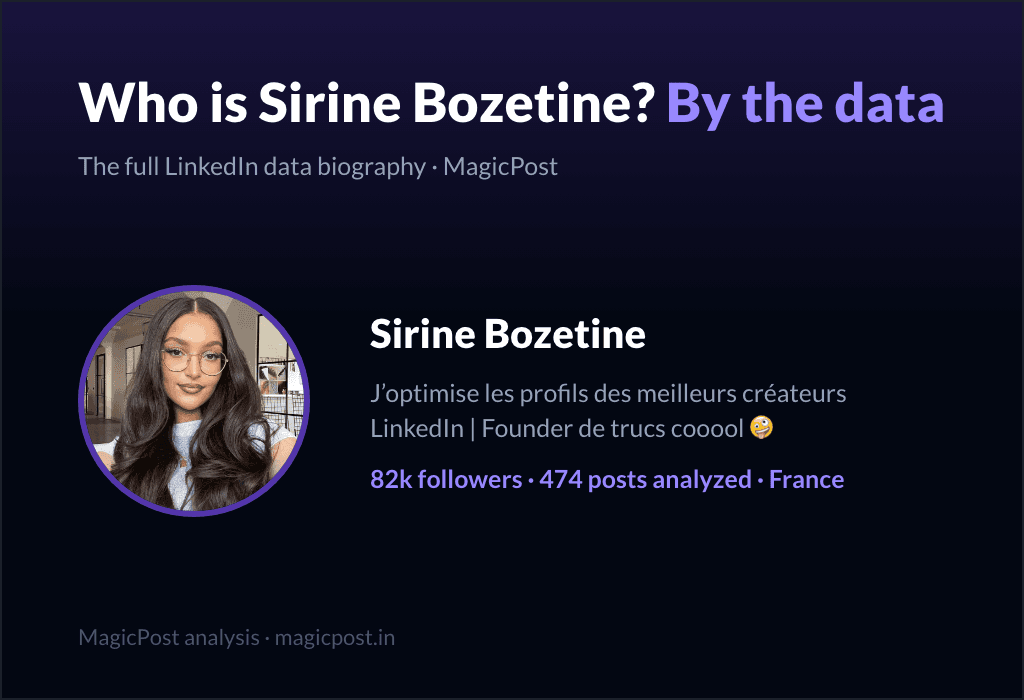 MagicPost data study: Who Is Sirine Bozetine? The Creator Who Turned Getting Rejected Into 82k Followers (2026)