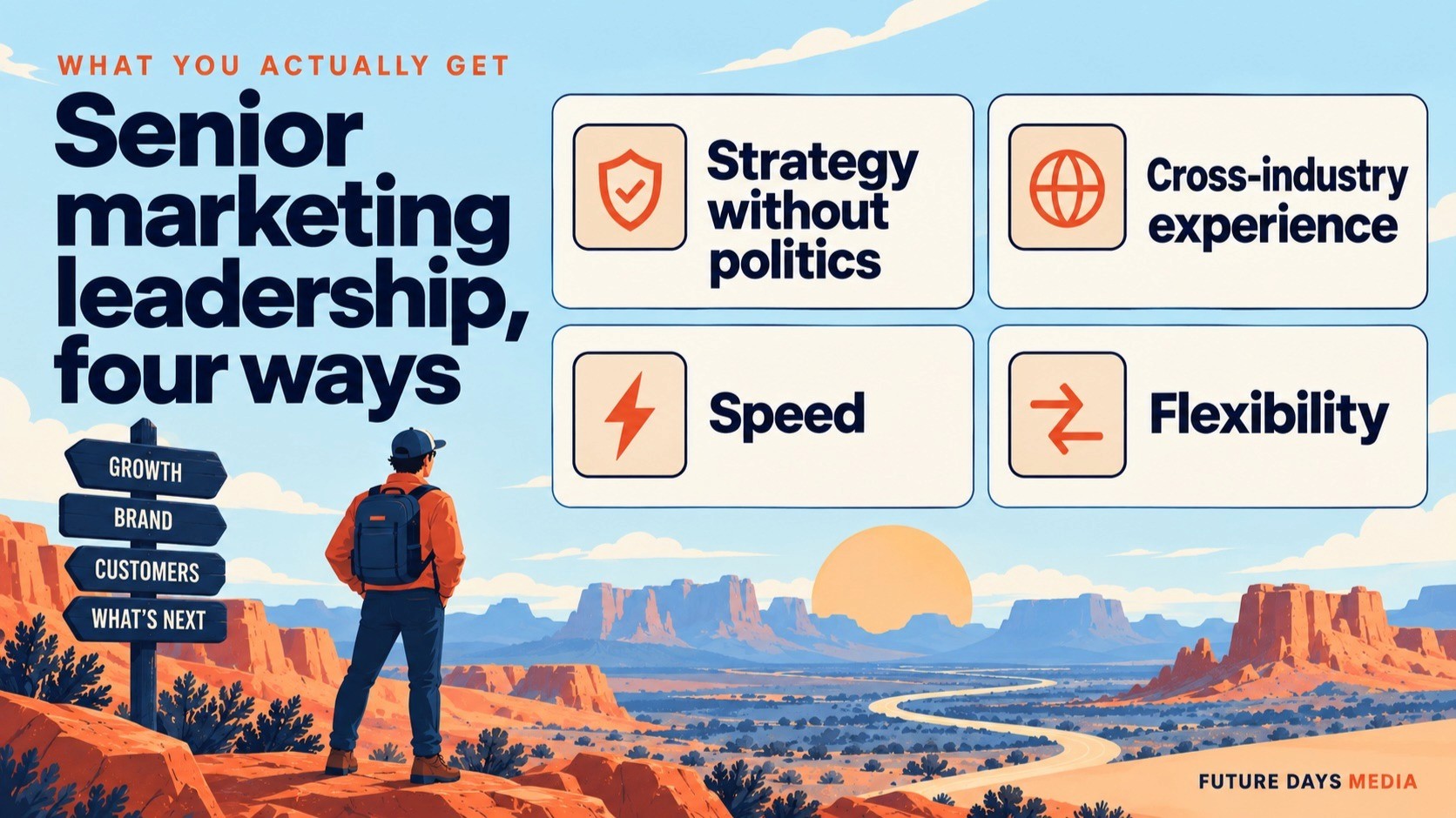 Graphic listing four benefits of a fractional CMO: strategy without politics, cross-industry experience, speed, and flexibility