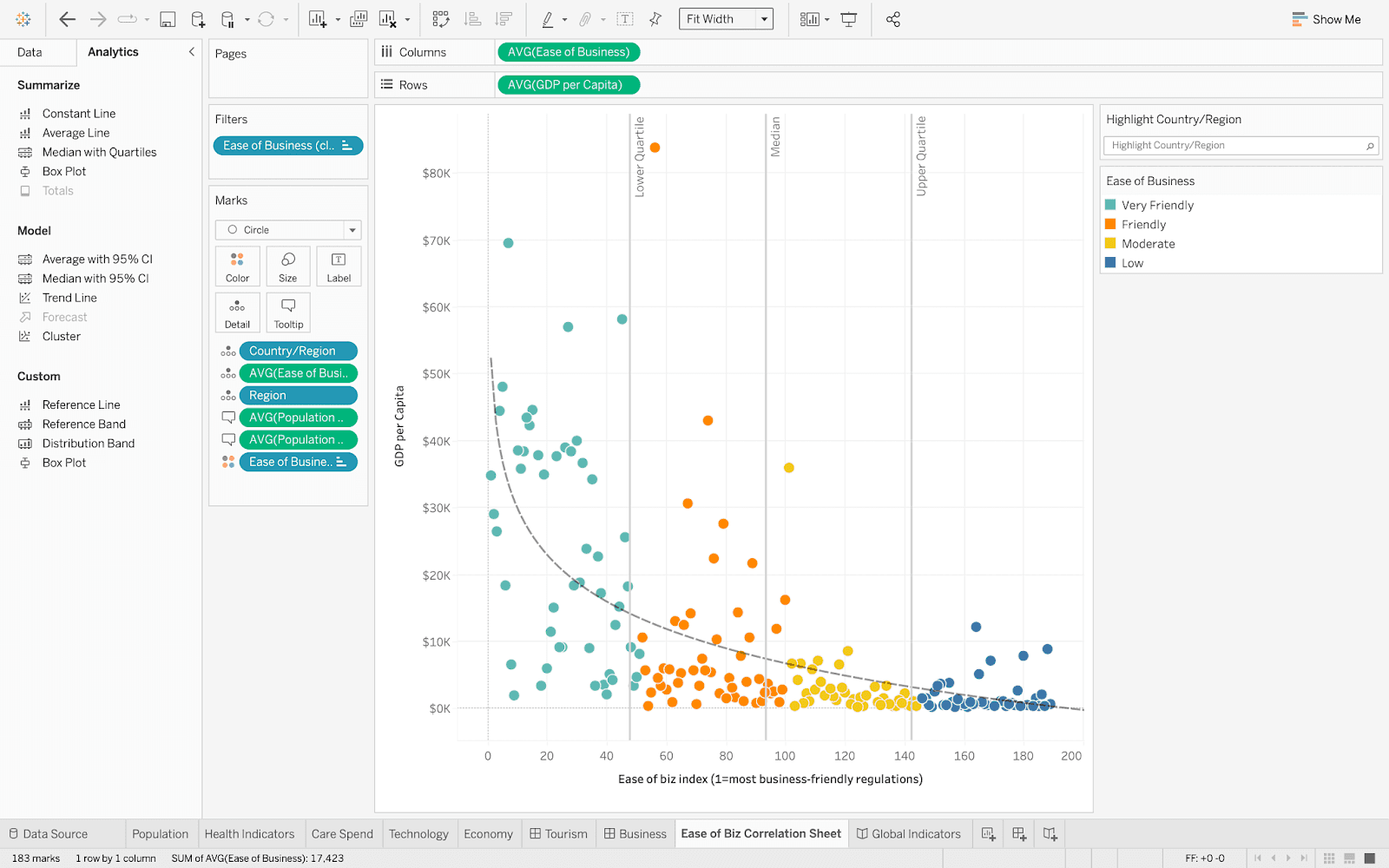 Tableau Data Visualization