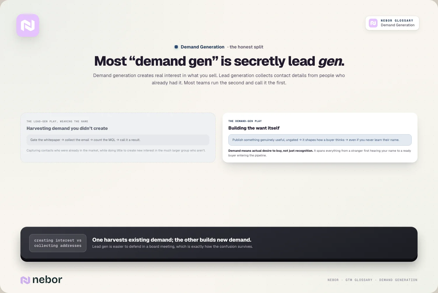 Most “demand gen” is secretly lead gen.
