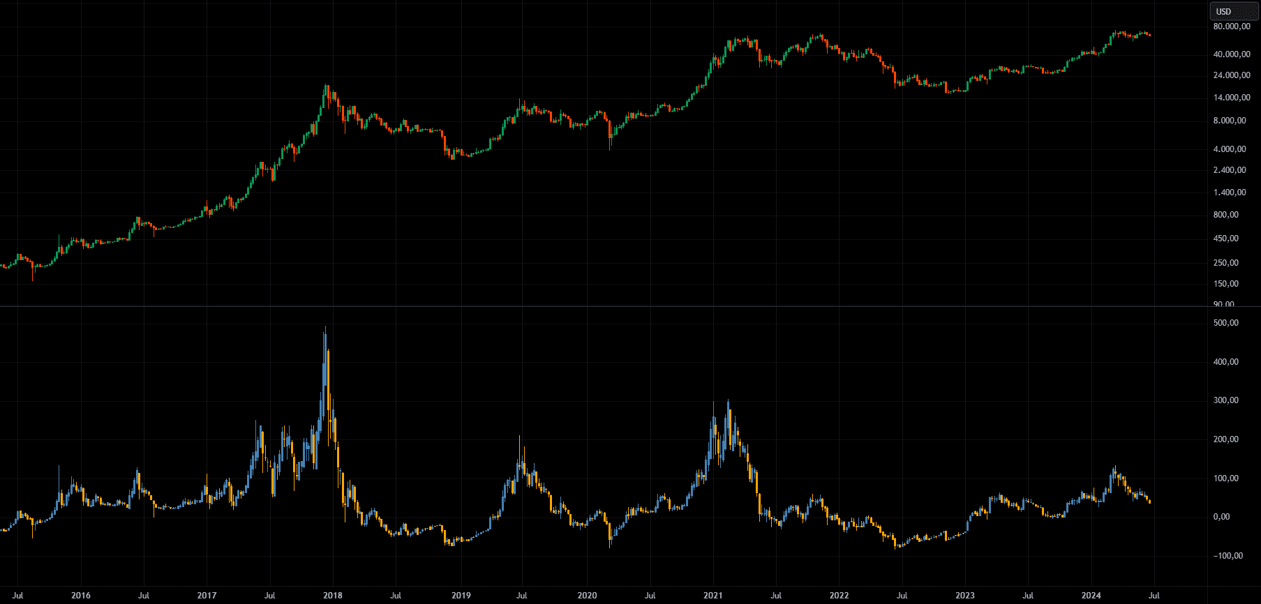 HFR Indicator Medium