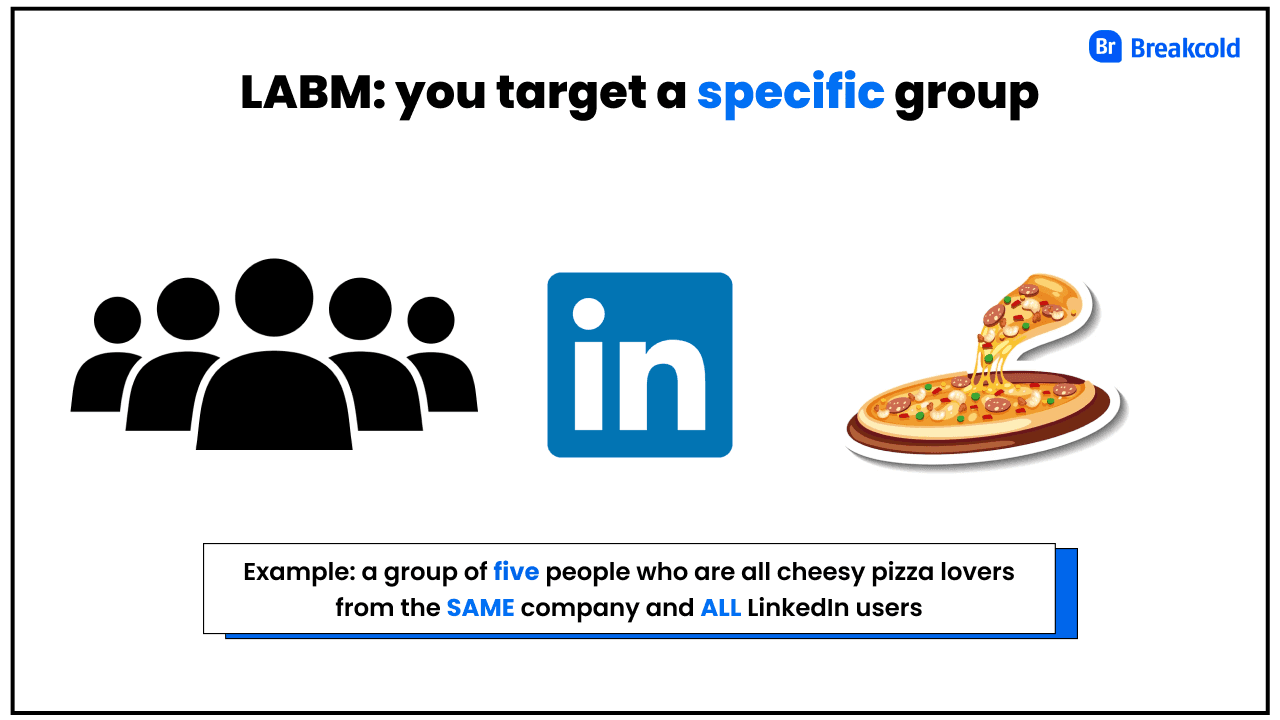 example of LinkedIn Account-Based Marketing with a group of five people