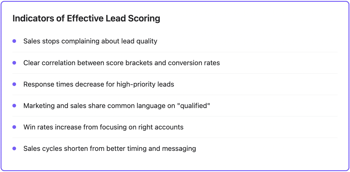 Indicators for effective lead scoring