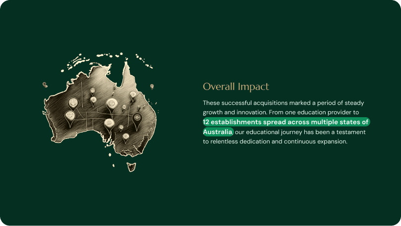 Overall Impact section from House of Brar’s website, designed by One Craft, featuring a stylized gold-toned map of Australia with location markers highlighting the company’s 12 establishments across multiple states