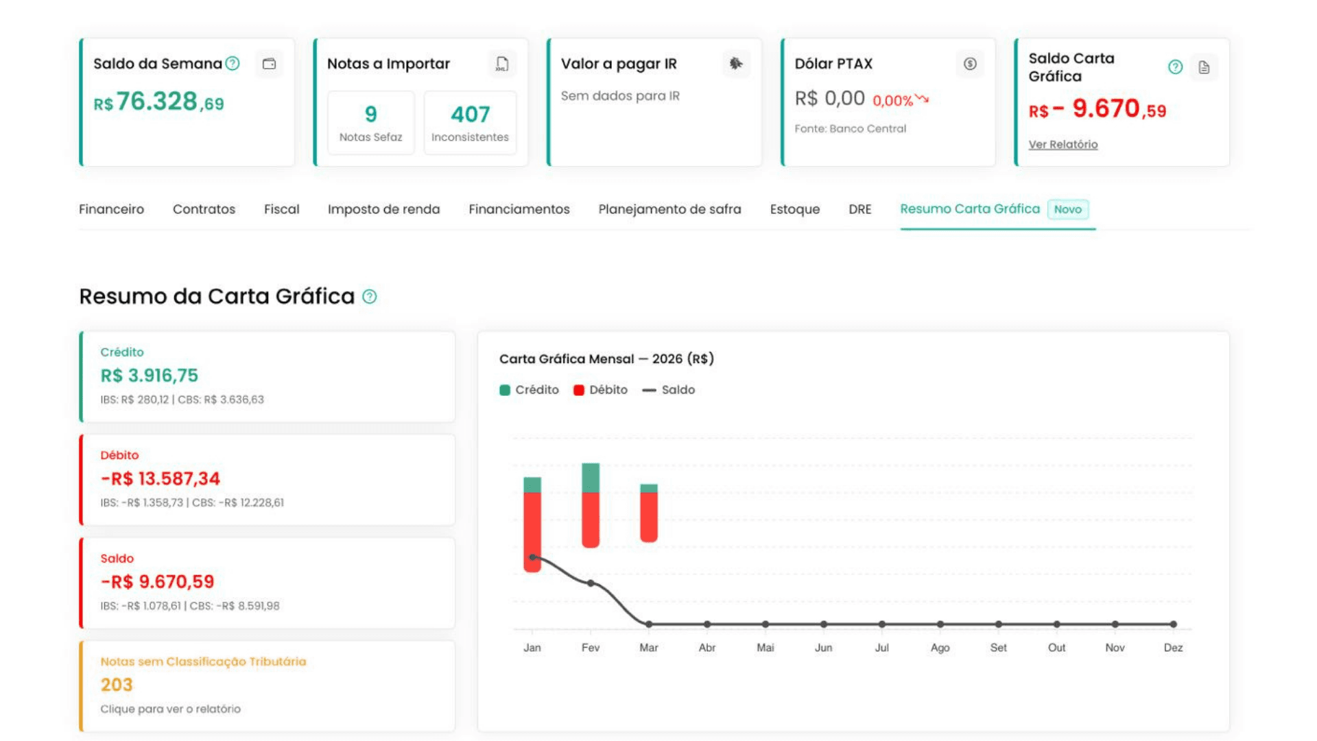 Plataforma que mostra como visualizar o saldo de créditos da reforma tributária
