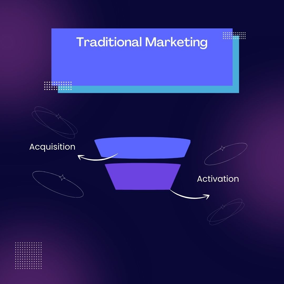 growth marketing vs traditional marketing