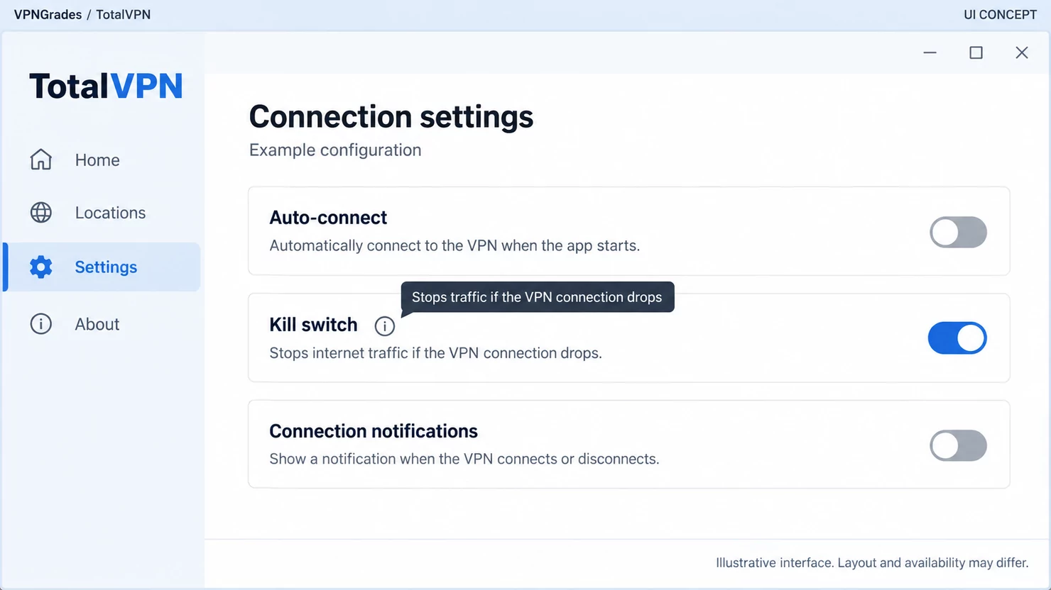 TotalVPN: connection settings with a kill switch control (illustration).