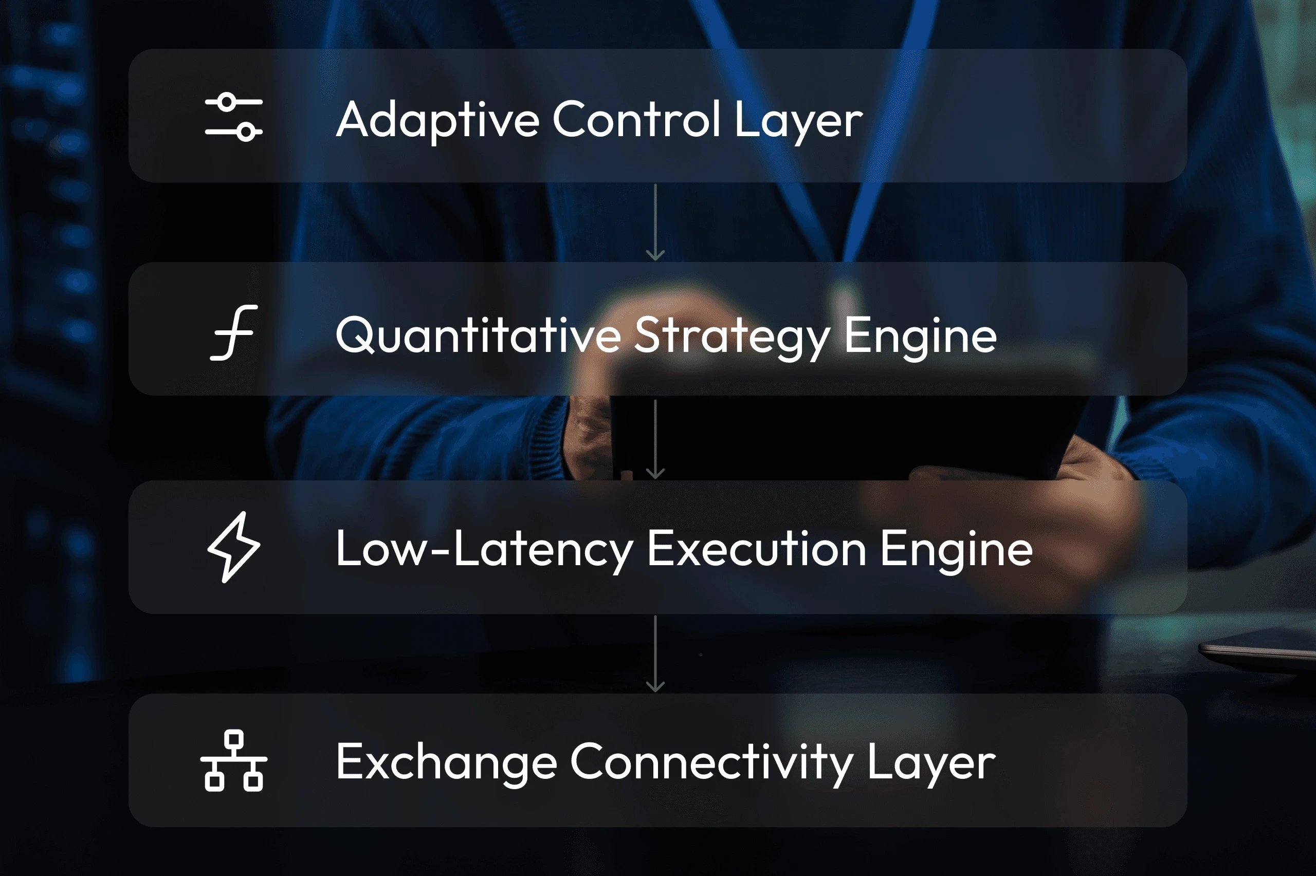 TradEase institutional trading infrastructure with control, strategy, execution, and connectivity layers