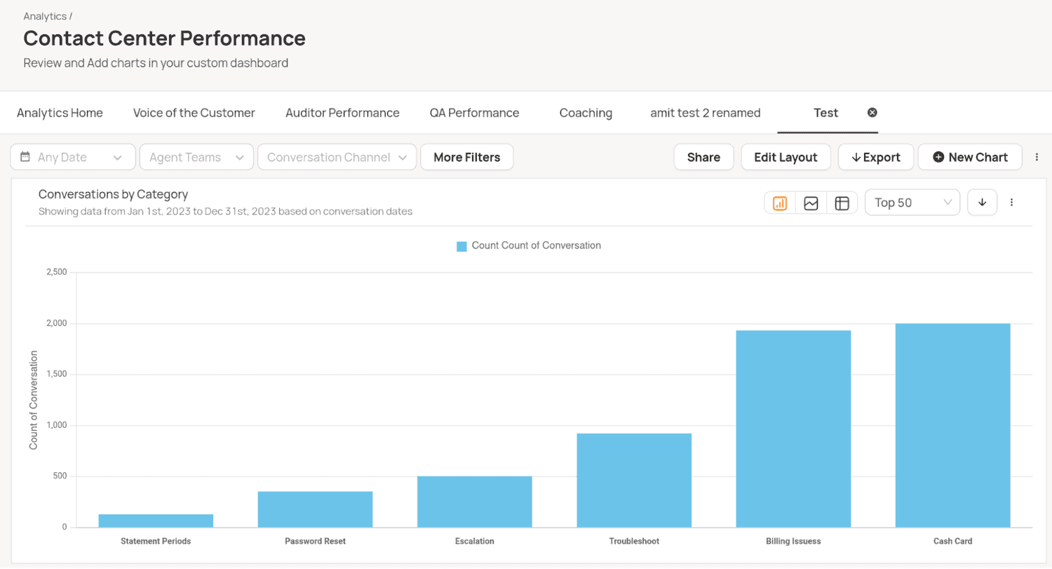 Comprehensive reporting from internal and external sources