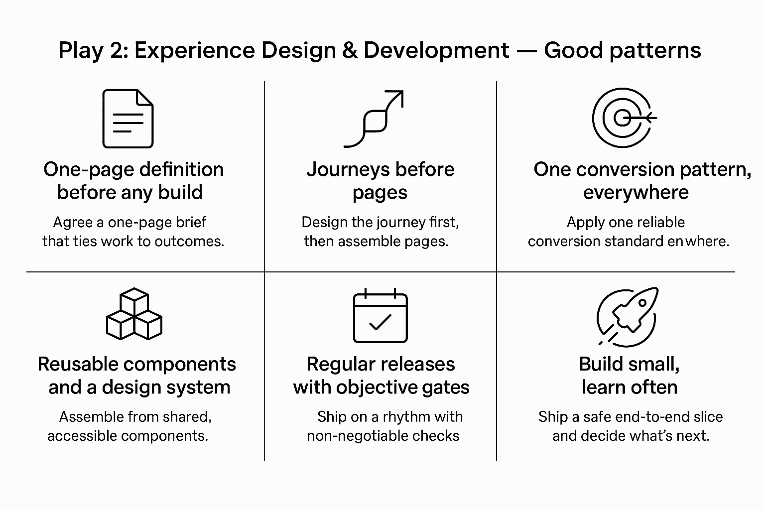 Play 2: Good patterns