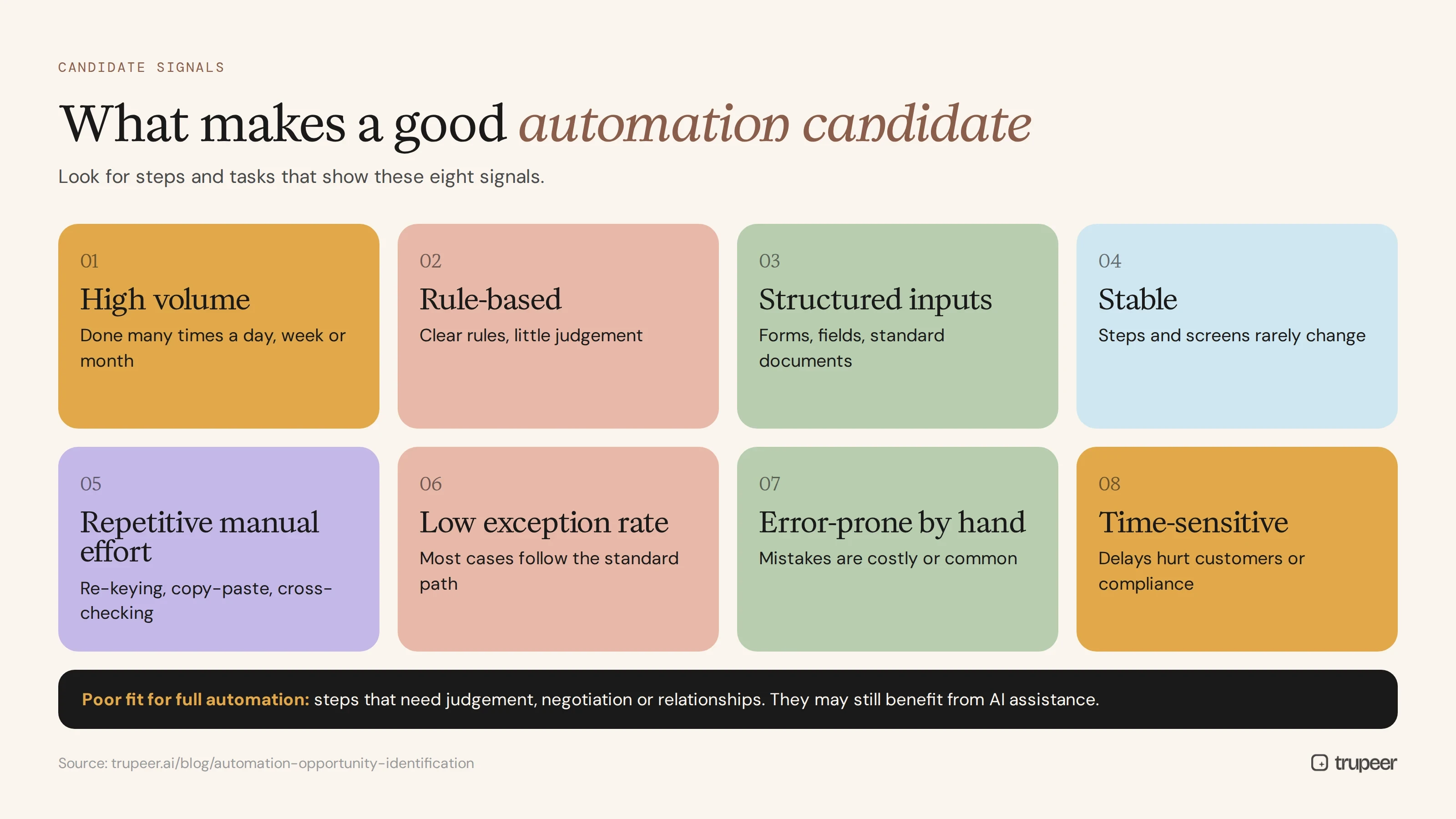 Eight signals of a good automation candidate