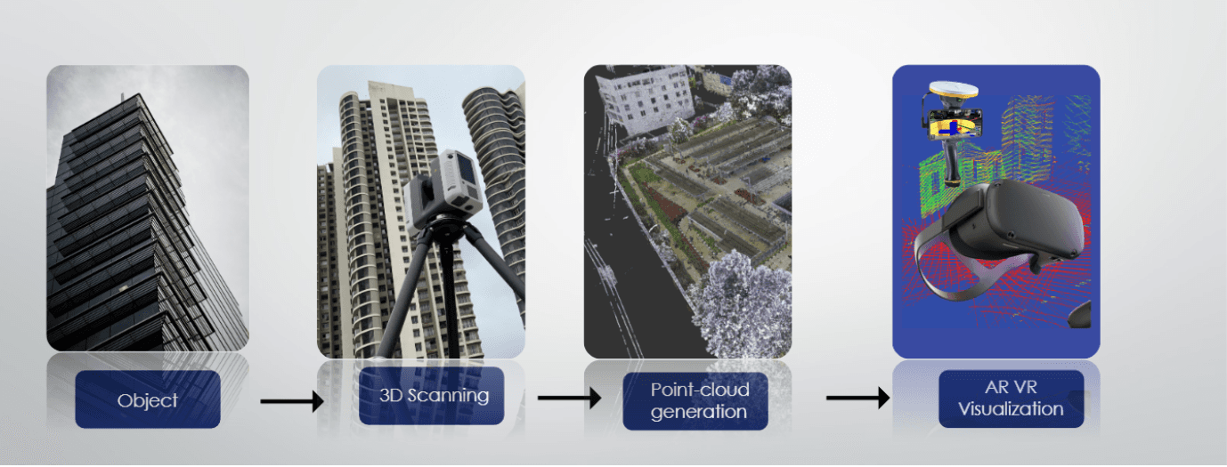 Lidar Scan to Virtual Reality, image