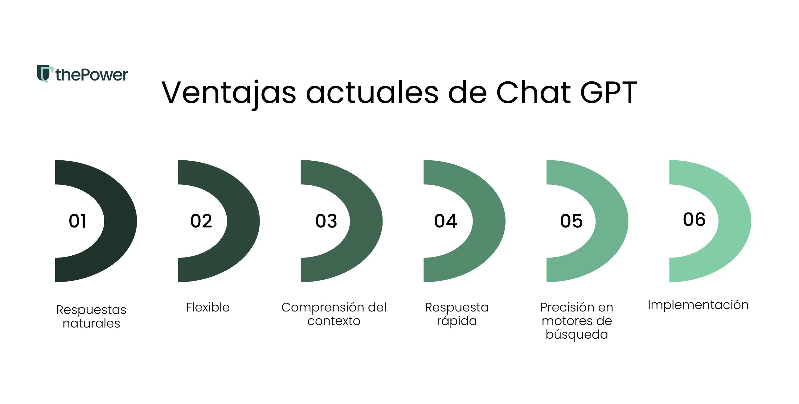 Ventajas de Utilizar ChatGPT