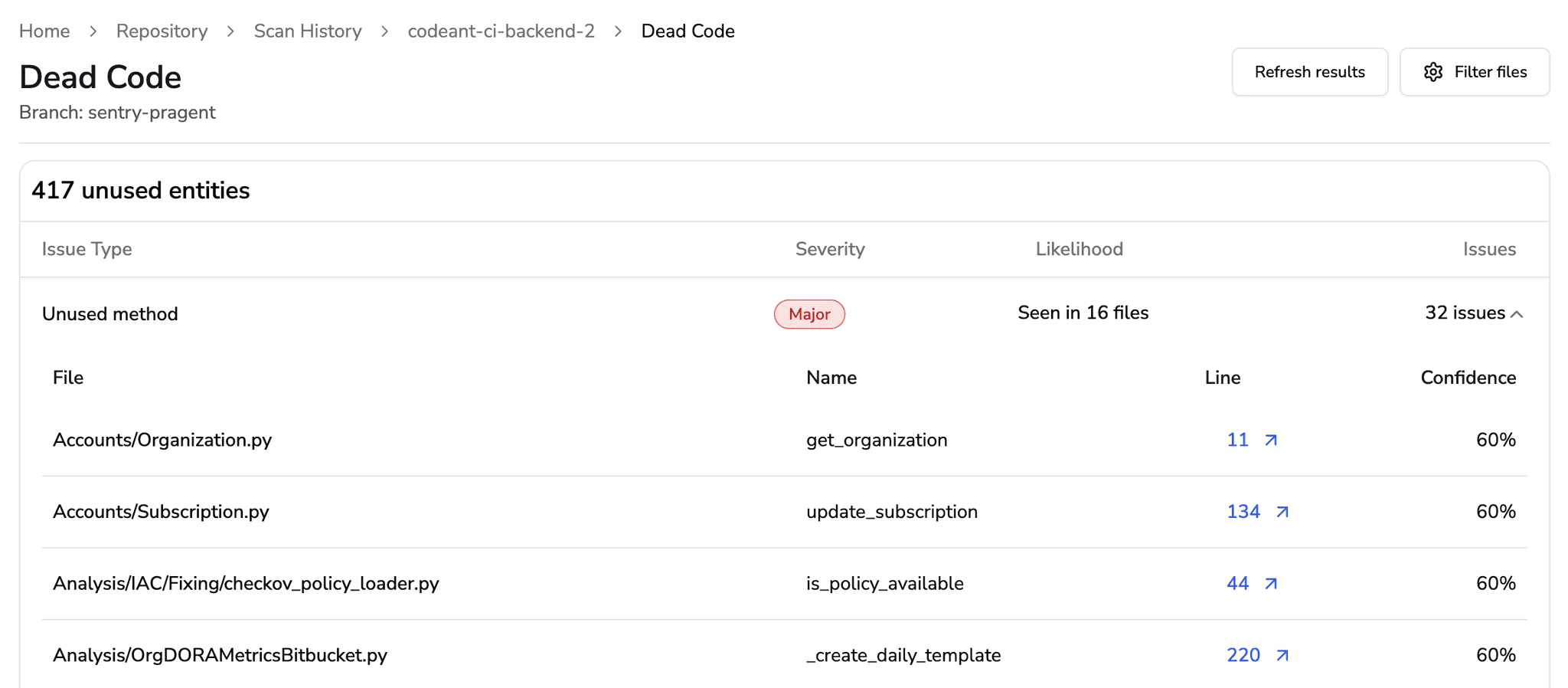 Code scan results highlighting missing docstrings, unused methods, and dead code across backend Python files with autofix options in CodeAnt AI.