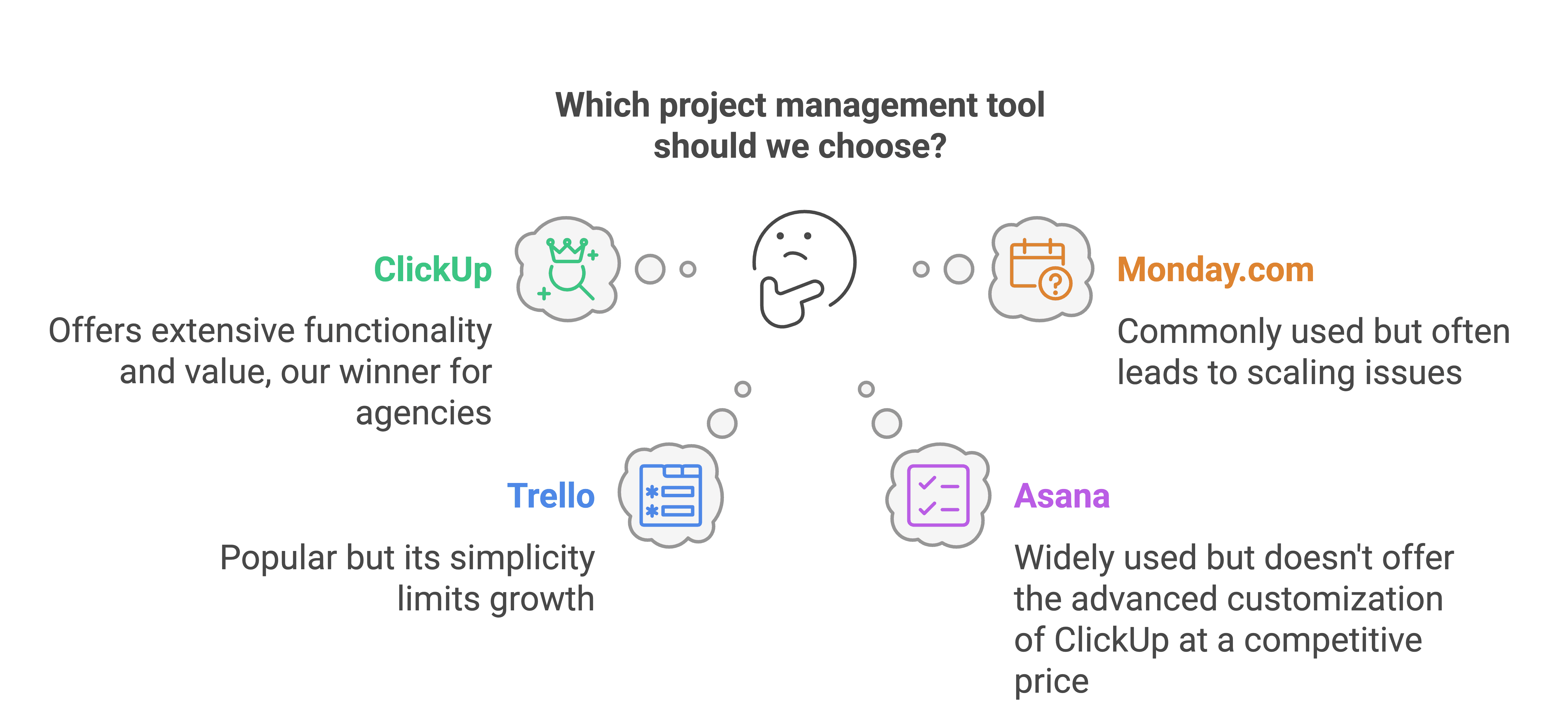 Which is the best project management software for creative agency