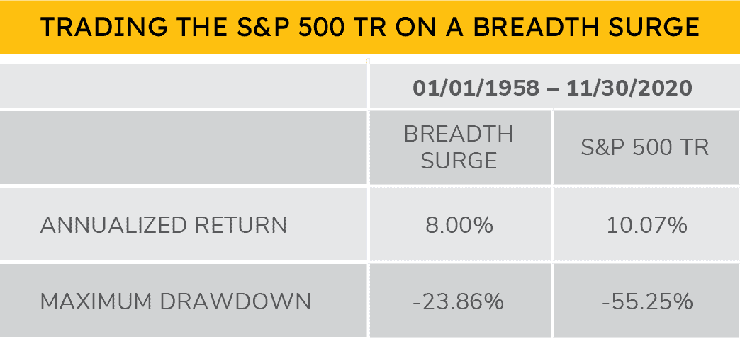 The Powerful Breadth Surge
