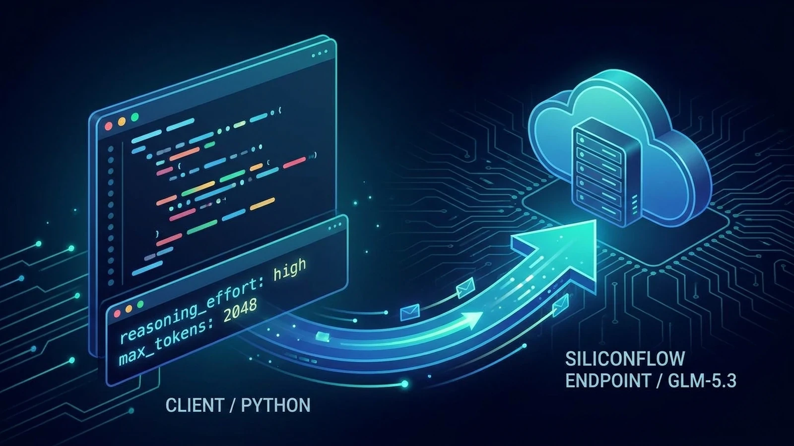 GLM-5.3 first Python request on SiliconFlow with model ID, reasoning effort, and max_tokens settings