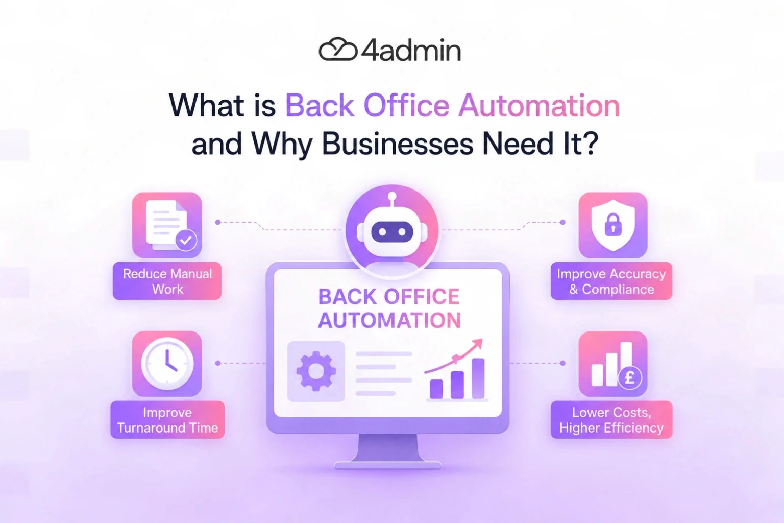 What is Back Office Automation and Why Businesses Need It?