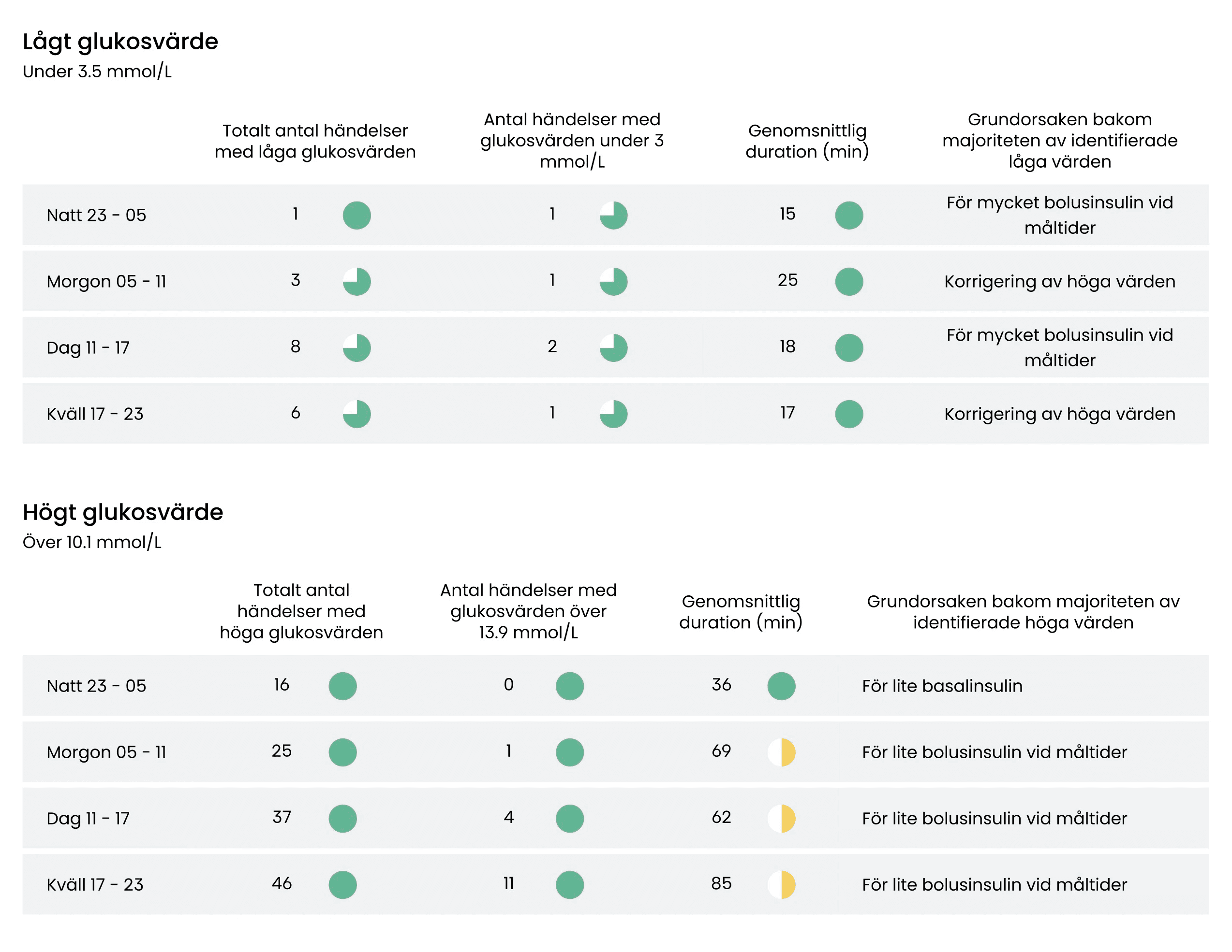 urklipp från insightsrapport