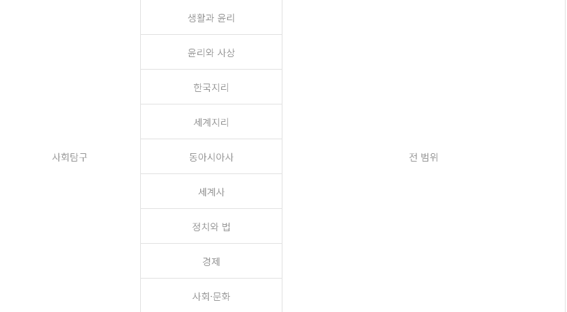 10월 학력평가, 10월 모의고사, 10월 모의고사 난이도, 10월 모의고사 범위, 전국연합학력평가