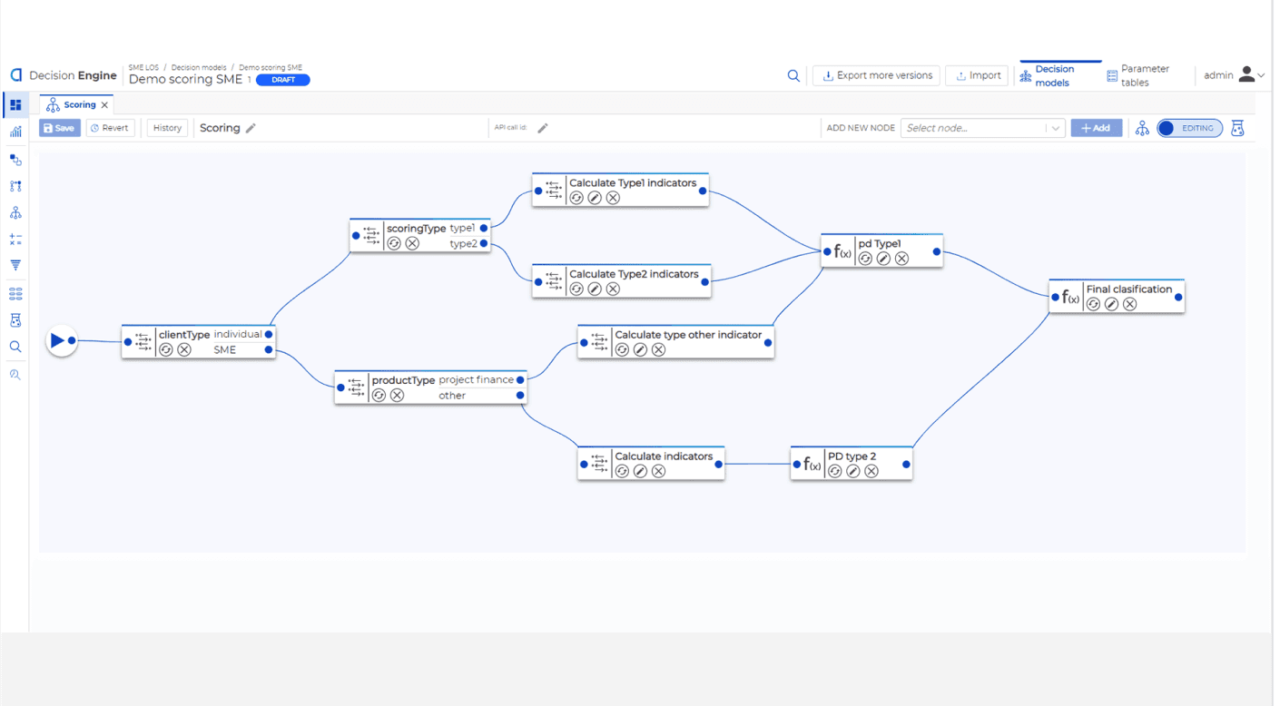 A flowchart illustrating a decision engine with interconnected nodes labeled to indicate various stages of scoring in a data processing system, featuring pathways for input, type, and classification calculations.