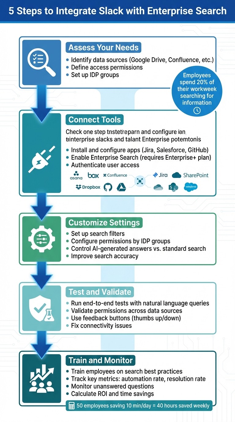 5 Steps to Integrate Slack with Enterprise Search