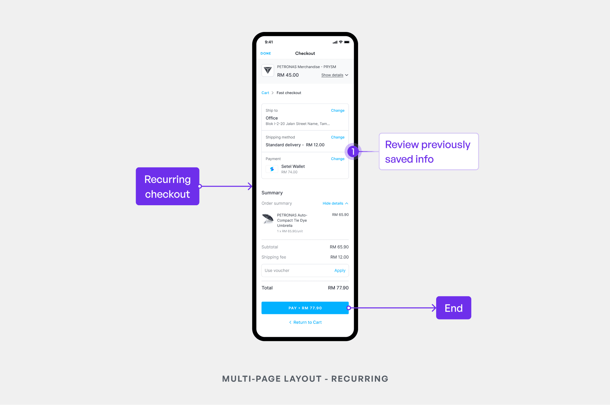 Screen of multi-page layout for recurring customers