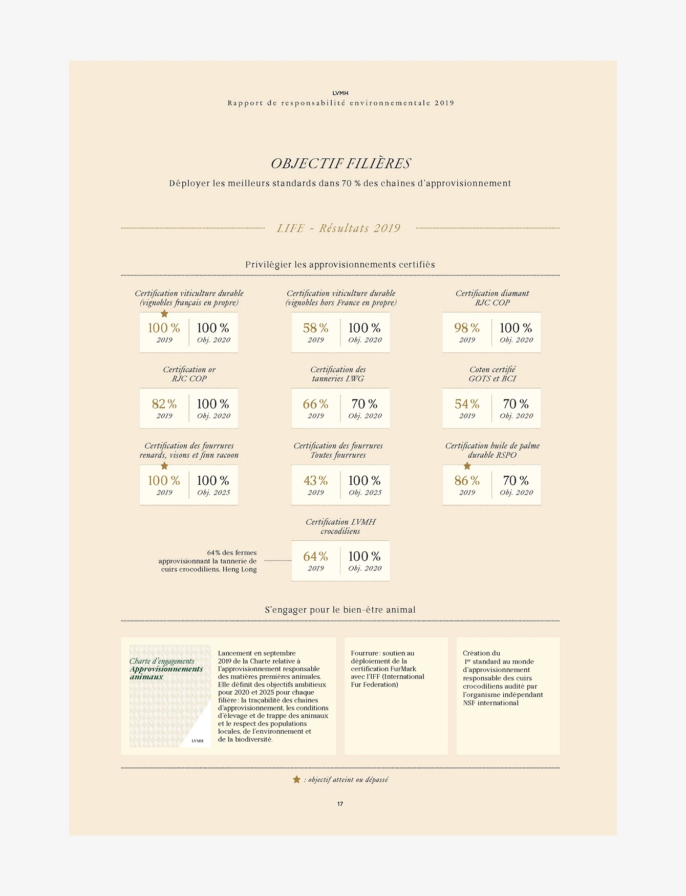 Rapport responsabilité environnementale et sociale 2019