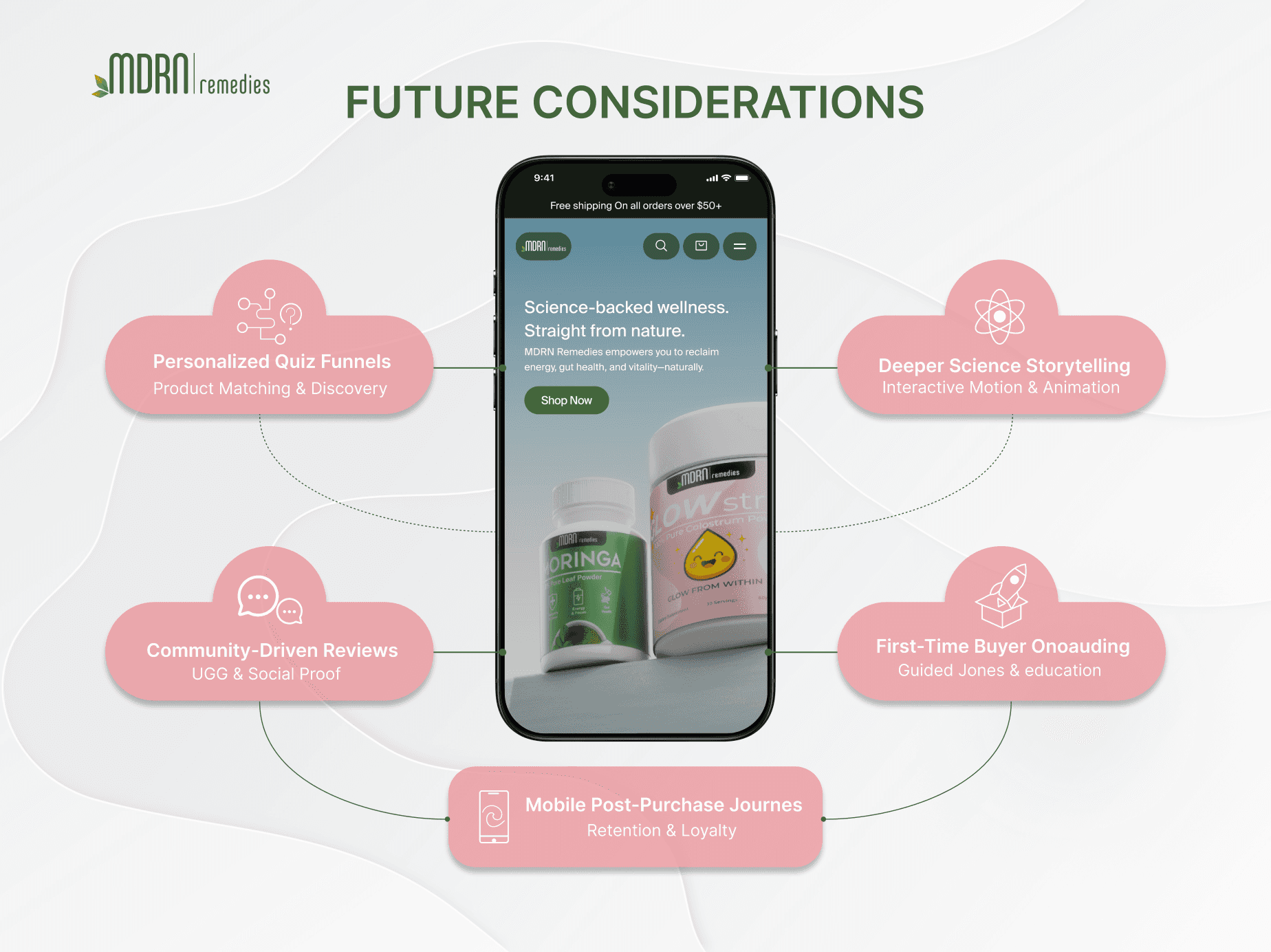 Ecommerce website redesign focused on AOV increase