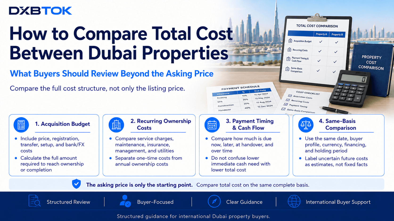DXBTOK infographic showing how international buyers can compare the total cost of two Dubai properties, including acquisition budget, recurring ownership costs, payment timing and cash flow, financing and currency costs, and same-basis comparison.