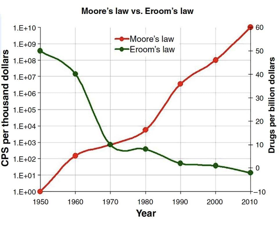 Moore's law