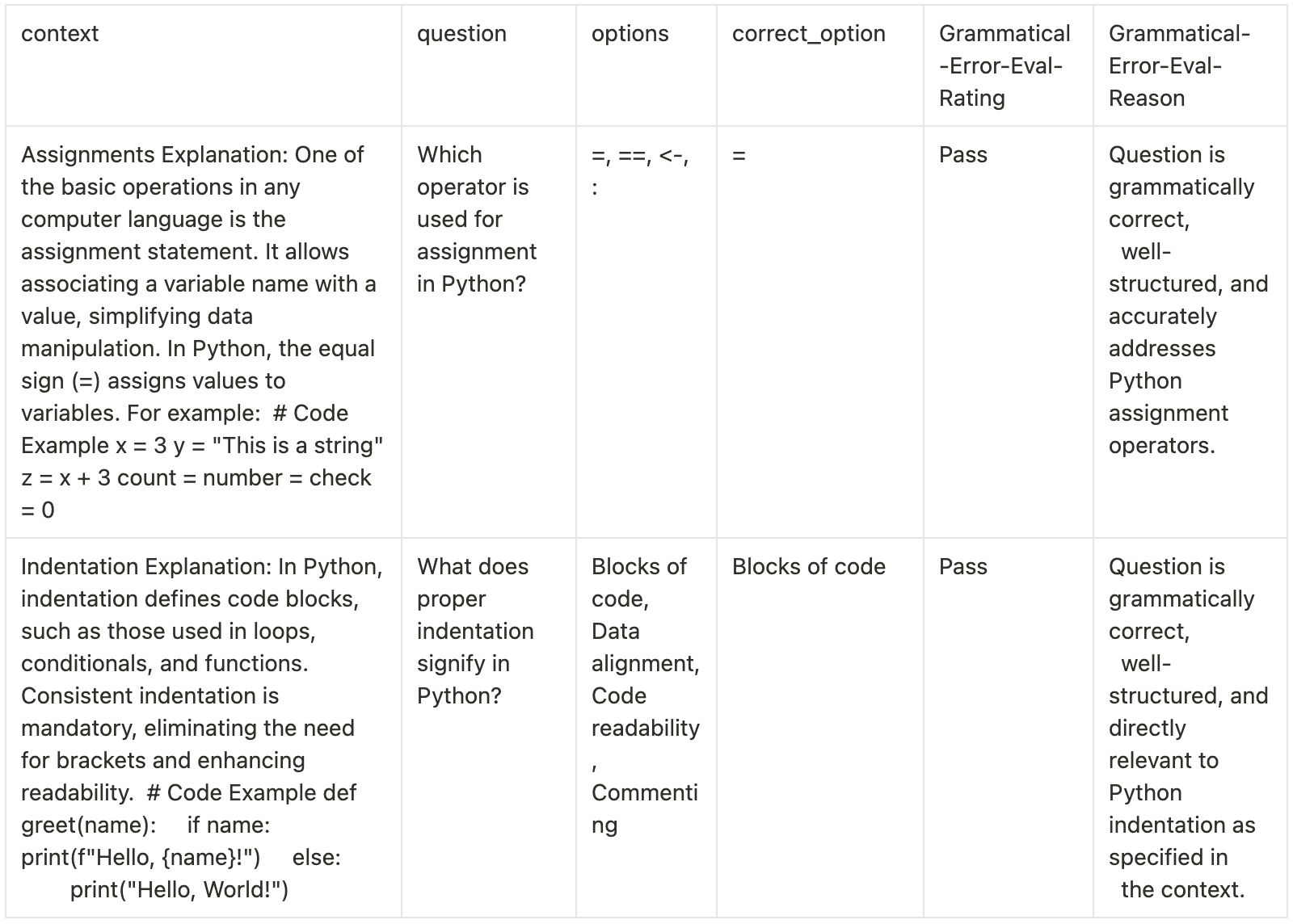 Grammatical Error Deterministic Evaluation