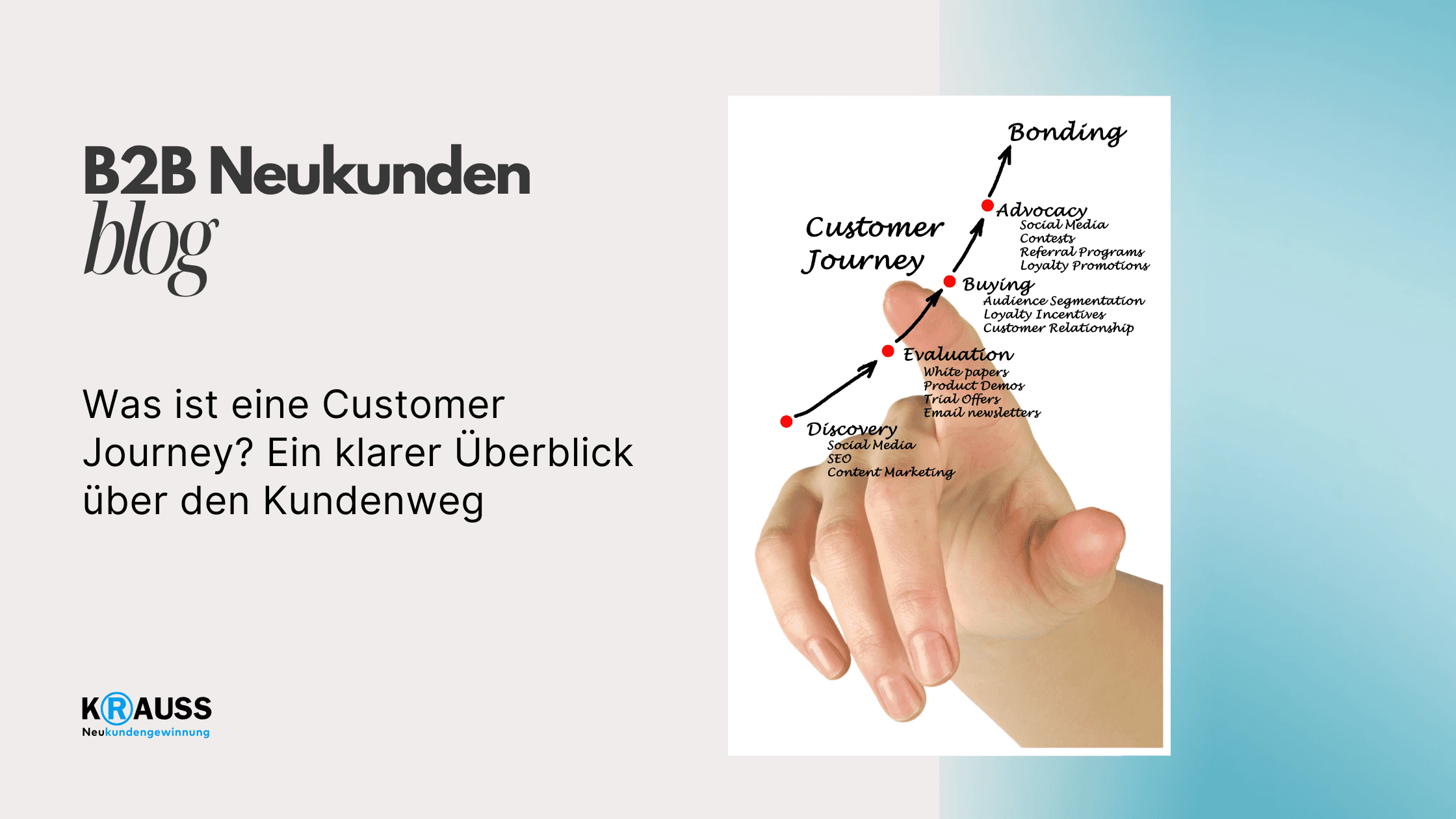 Was ist eine Customer Journey? Ein klarer Überblick über den Kundenweg