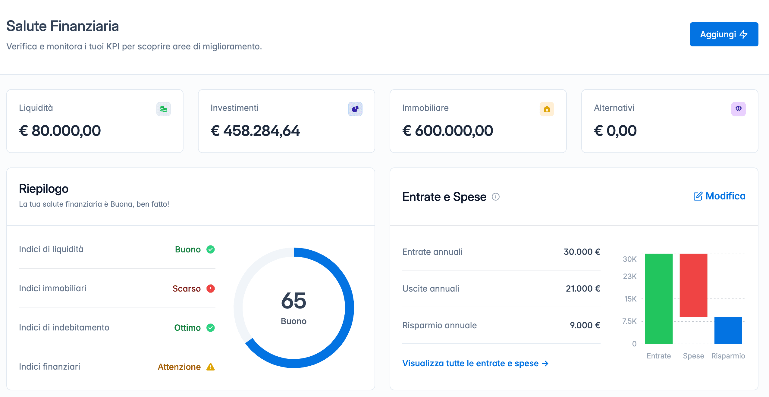 Decisioni finanziarie e salute finanziaria