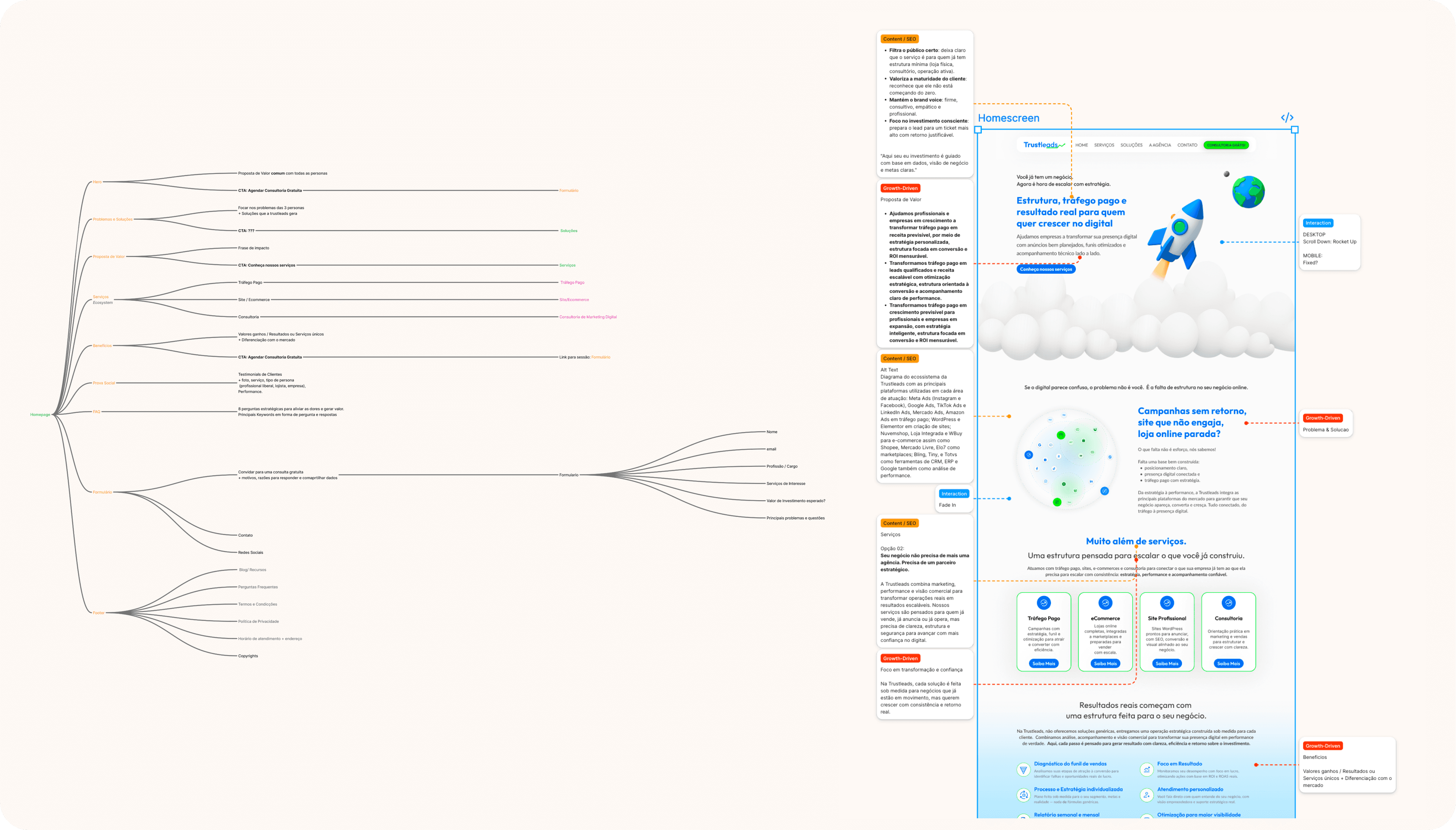 Growth Driven Content Strategy with SEO keywords