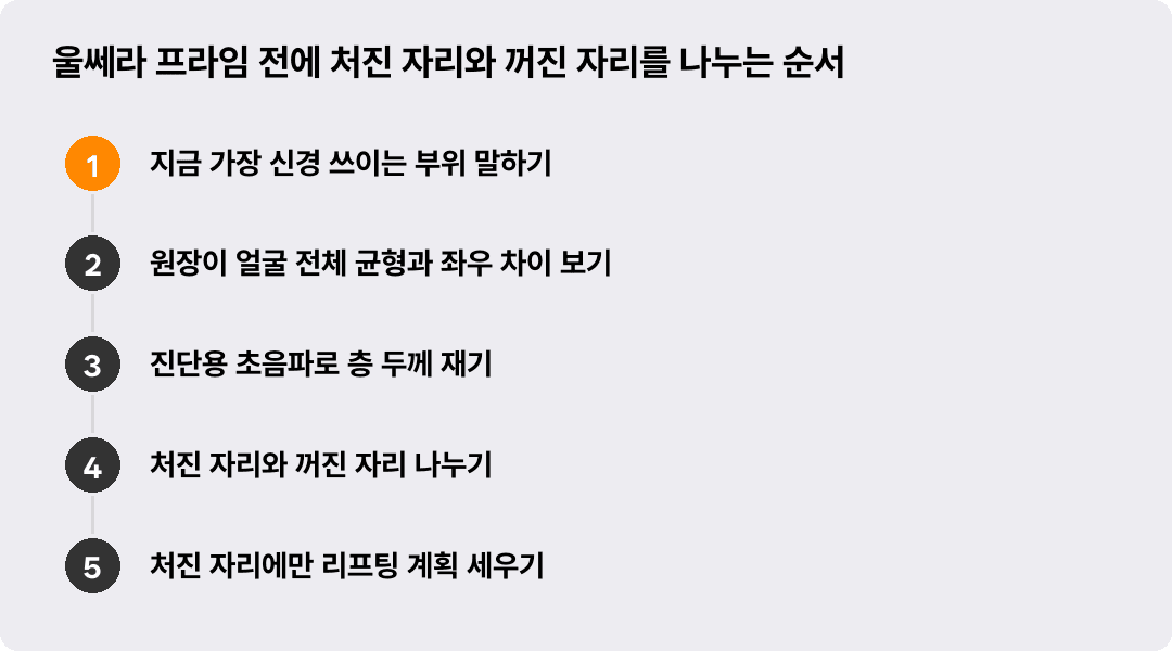 울쎄라 프라임 전에 처진 자리와 꺼진 자리를 나누는 순서