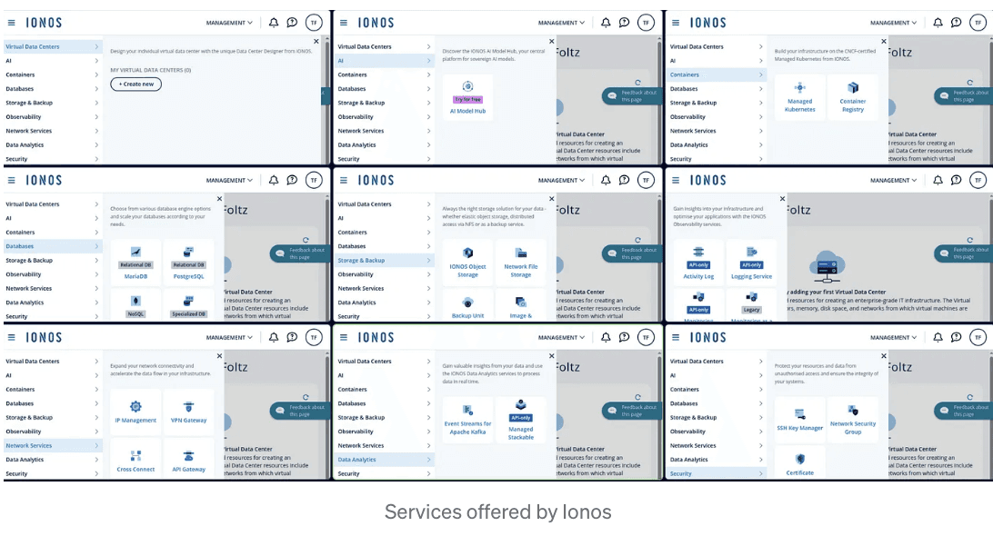Services offerd by Ionos