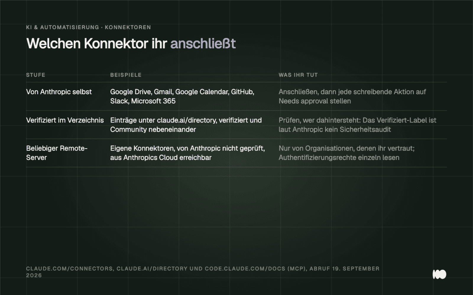 Table with three connector levels: the six integrations from Anthropic itself, verified entries in the directory that are explicitly labeled as not being security-audited, and any remote servers, provided they are from trusted providers.