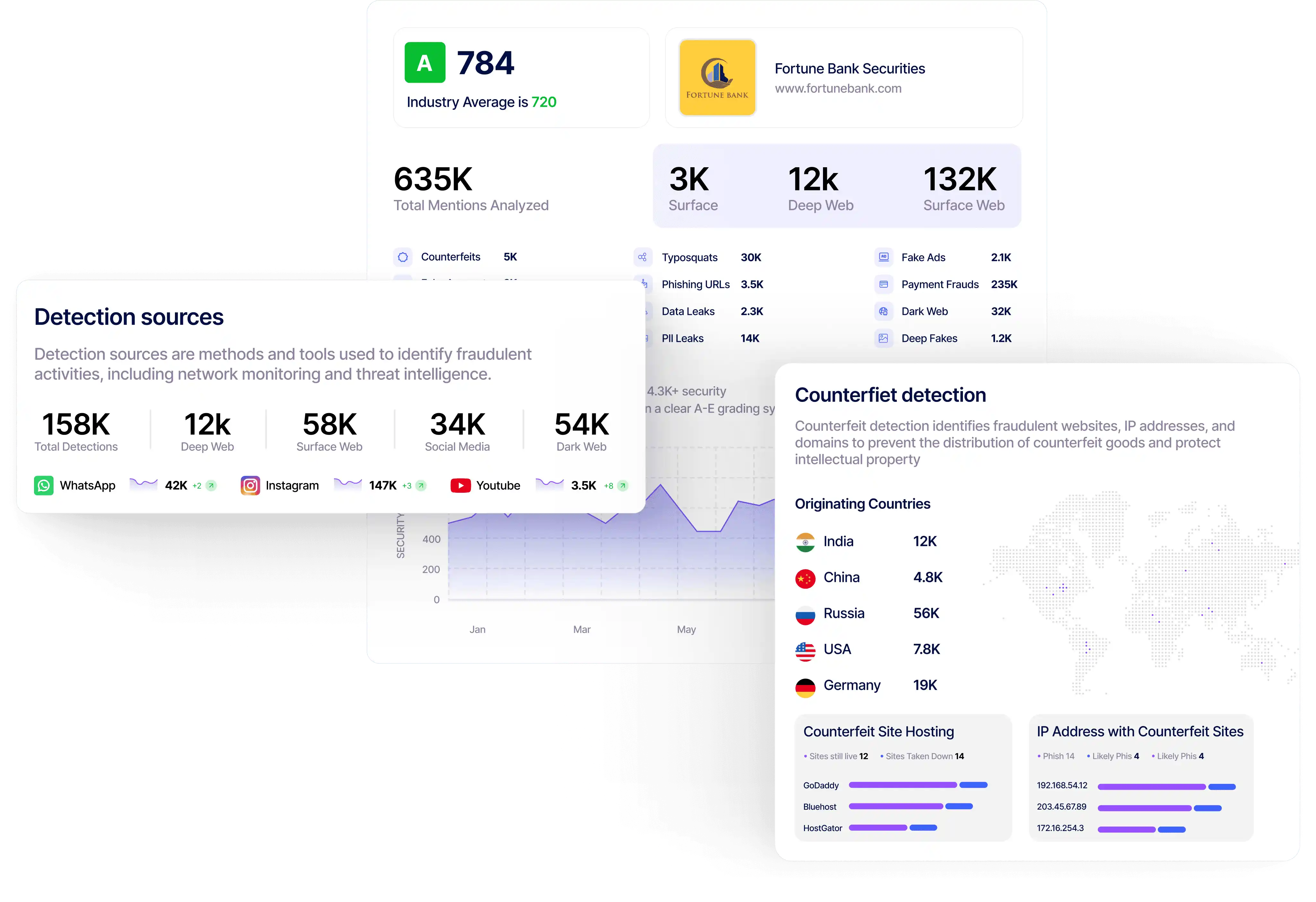 KnyX AI takedown management dashboard showing counterfeit detection by country