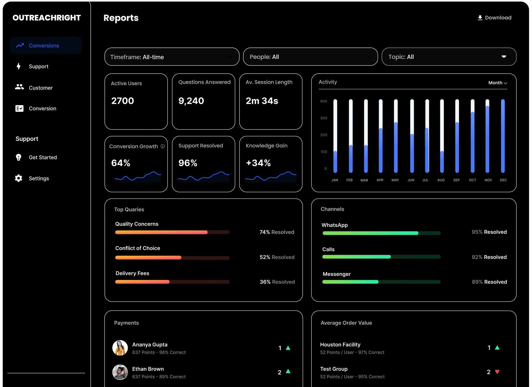 Analytics Dashboard