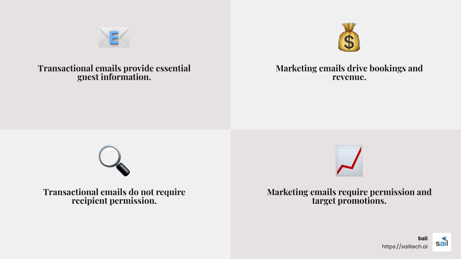 Understanding Email Types - email marketing solutions for hotels infographic 4_facts_emoji_grey