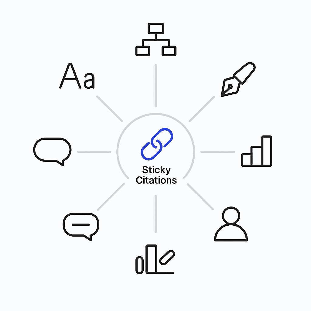 Radial diagram showing six GEO tactics orbiting the core concept of sticky citations.