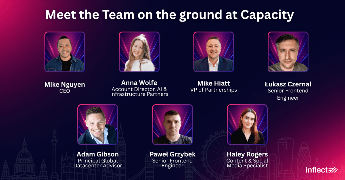 Dark purple graphic titled "Meet the Team on the ground at Capacity" with a faint London skyline silhouette. Headshots and names of seven Inflect team members are shown: Mike Nguyen (CEO), Anna Wolfe (Account Director, AI & Infrastructure Partners), Mike Hiatt (VP of Partnerships), Łukasz Czernal (Senior Frontend Engineer), Adam Gibson (Principal Global Datacenter Advisor), Paweł Grzybek (Senior Frontend Engineer), and Haley Rogers (Content & Social Media Specialist). The Inflect logo appears in the bottom right.