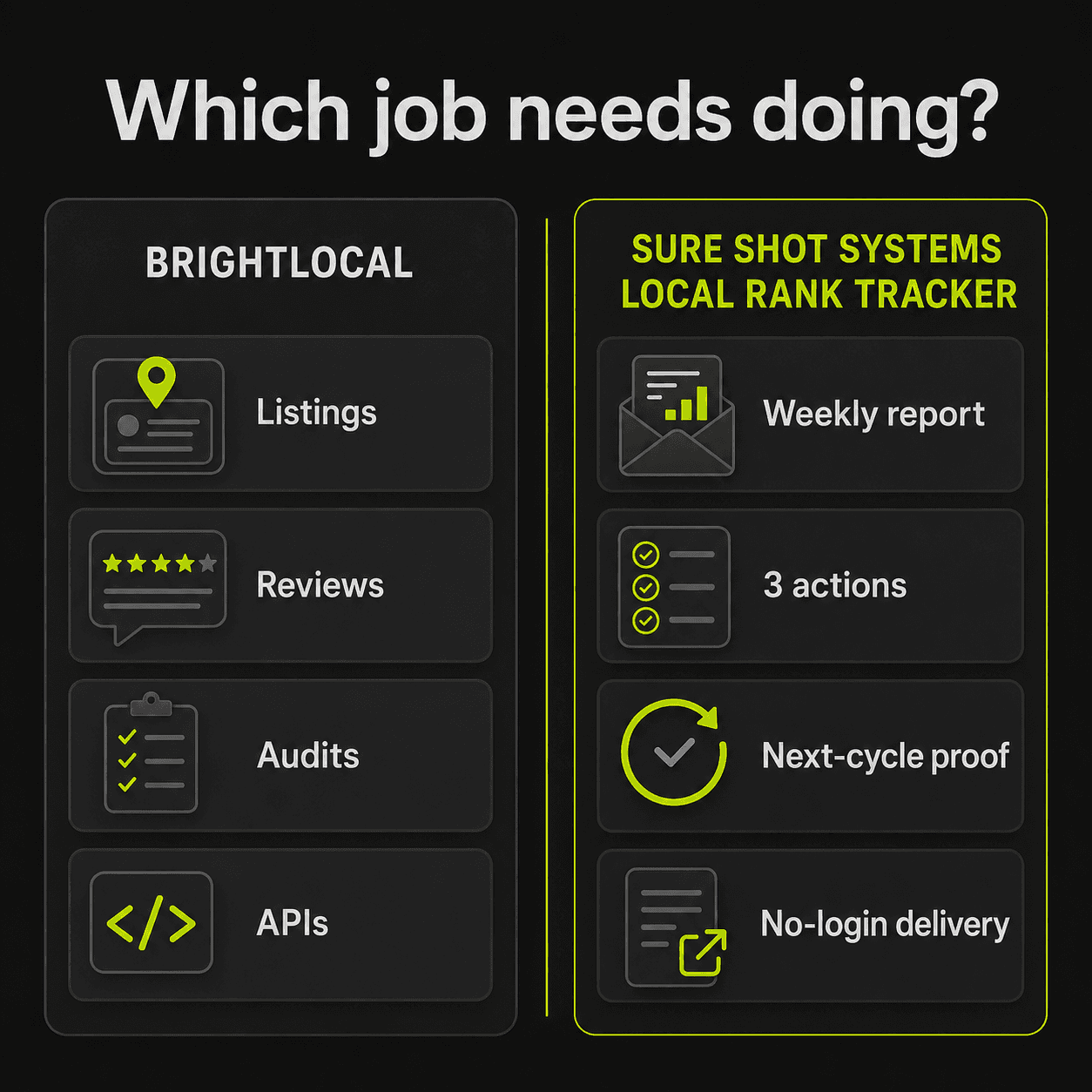 Two columns headed "Which job needs doing?" - BrightLocal covering listings, reviews, audits, and APIs, against Sure Shot Systems covering a weekly report, three actions, next-cycle proof, and no-login delivery.