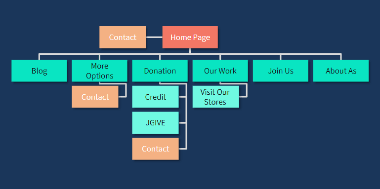 a cellphone leaning against a wall